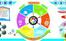 某物业公司精细化服务实施细则