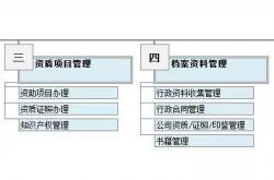 行政管理六大模块