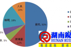 空调冷负荷计算方法