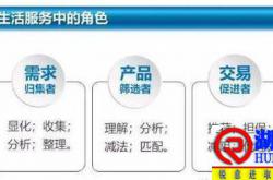 物业管家服务各岗位素质与技能要求