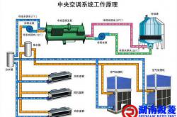 计算机房空调热负荷计算