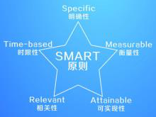SMART原则 S=Specific、M=Measurable、A=Attainable、R=Relevant、T=Time-based