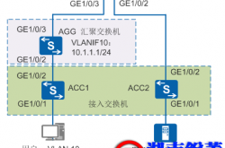 如何创建vlan? 不同vlan间如何互通？