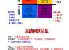 物业管理中的“热冷处理”