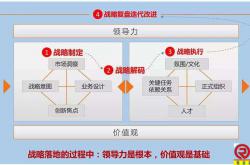 标杆物业战略解码、战略地图、目标责任书推演、OKR与组织管控、多项目管理体系与组织架构设计
