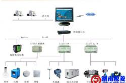 水暖BA系统组成及各部工作原理