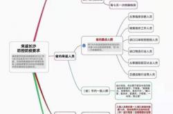 1月24日长沙最新疫情防控要求(隔离、核酸检测…)