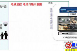电梯维修现场电梯随动电缆的更换方法