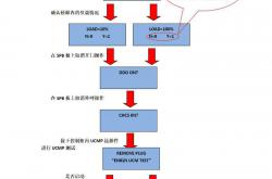 奥的斯机电ACD4-MRL无机房电梯轿厢防意外移动测试