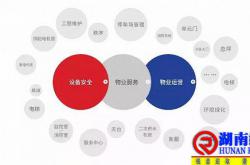 物业项目的关键触点巡查及要求