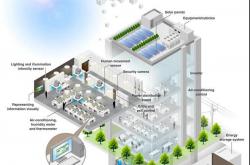 最新楼宇自控节能控制策略方案