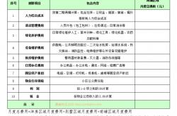 物业费的详细构成与测算