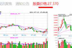 网站调用实时股票数据接口的配置方法
