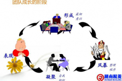 所有的团队问题，归根结底都是老大的问题