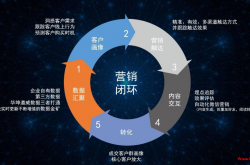 绿城中海万科，悄悄在这方面发力了