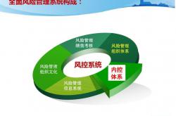 物业风险管控方案