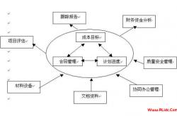 一般工程成本失控的原因