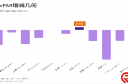 传统酒店的电竞改造思考