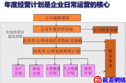 年度经营计划编制的过程及需要重点关注的地方