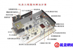 机电设计管理“去冗从简”