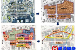 城市商业活力体系的构成