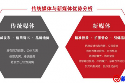 品宣之媒体传播方向浅析