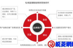 眼前应对私域社群的破局方案