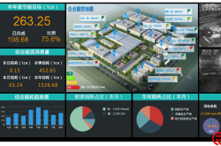 商业建筑能源管控之：“上下有序”BA系统的作用