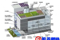 酒店系统4部门行之有效的节能方案