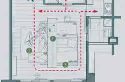 酒店 “ 动线 ” 流程设计