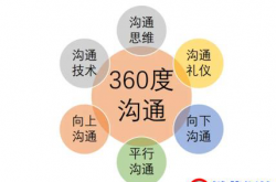 物业管理人员，请这样服务和沟通…