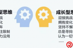 思维方式的境界