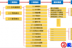 破局物业纷争从完善评价体系开始