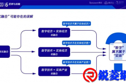 企业数字化转型滴最重要性