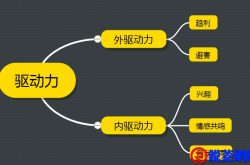 话说情感驱动力