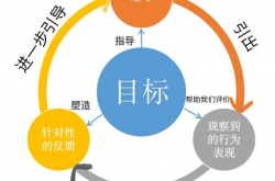 结果导向，我们离目标越来越近