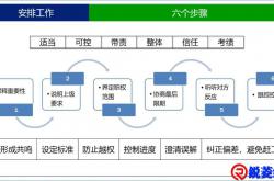 深度安排工作：五个层次，六步骤