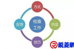 工作检查（方式、内容、技巧）