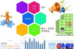 建筑机电系统调适的必要性