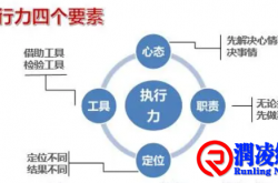 执行力的四重境界