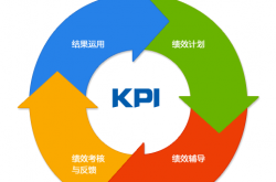 提高非量化产出岗位绩效评估的有效性