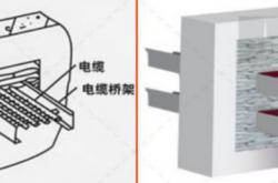 给排水、管道工程成品保护措施