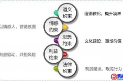 组织应有的五种约束