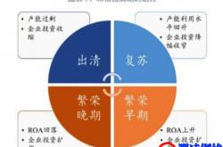 酒店业繁荣与衰退的本质是什么