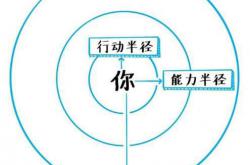 管理好你的人生半径