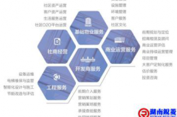 中小物业企业的市场拓展空间何在