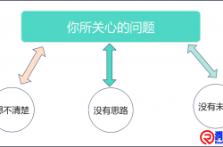 工作中解决实际问题的能力