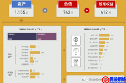 财务分析的基本原理如何读懂三大报表