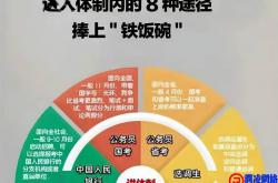 体质内上班族的11条良心忠告