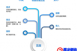 物业设备巡检的五定原则与五步巡检法